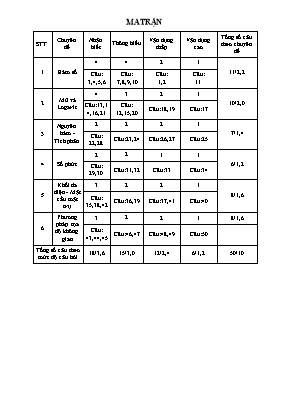 Đề thi thử THPT Quốc gia môn Toán năm 2017 - Trường THPT Nghĩa Hưng